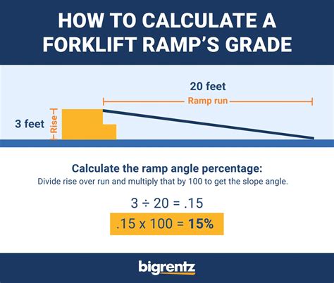 how to fabricate metal free standing fork lift ramp|forklift gradeability chart.